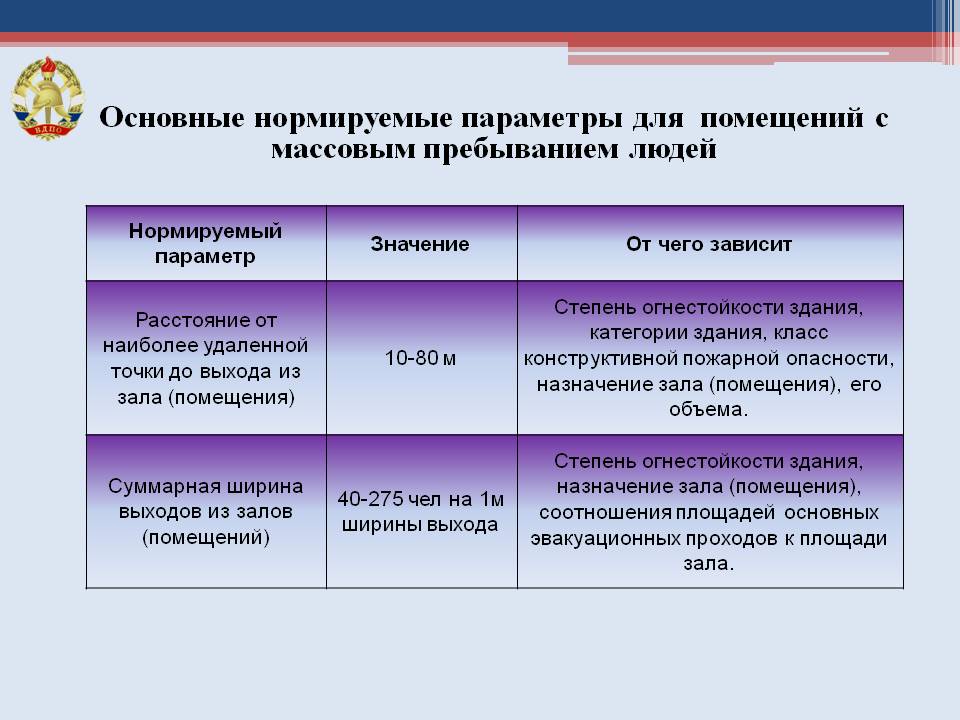 Курсовая работа по теме Разработка мероприятий по тушению пожара в зданиях с массовым пребыванием людей